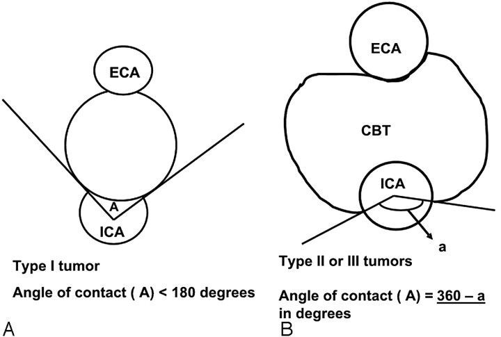 Fig 2.