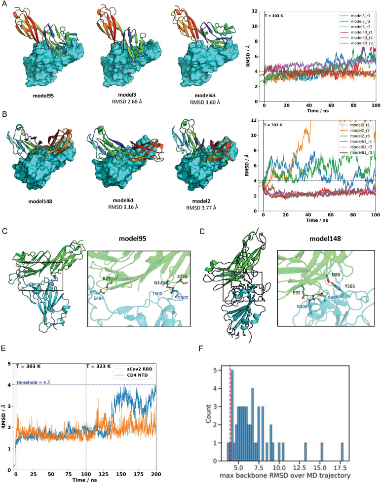 Figure 2—figure supplement 1.