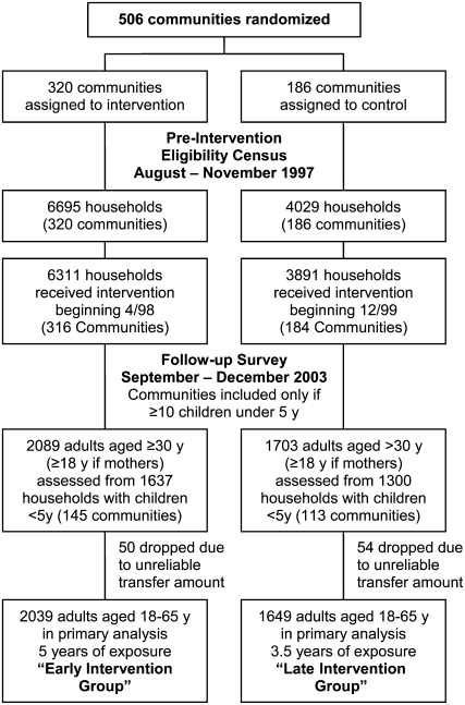 FIGURE 1 