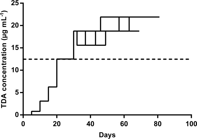 FIG 1