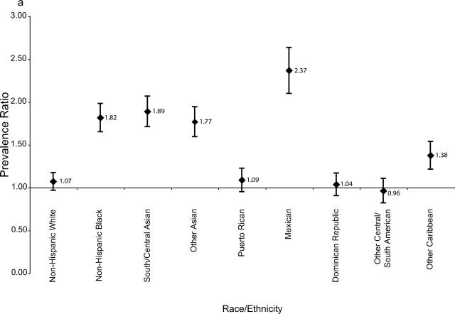 FIGURE 1—