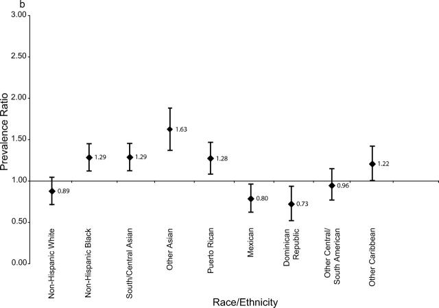 FIGURE 1—