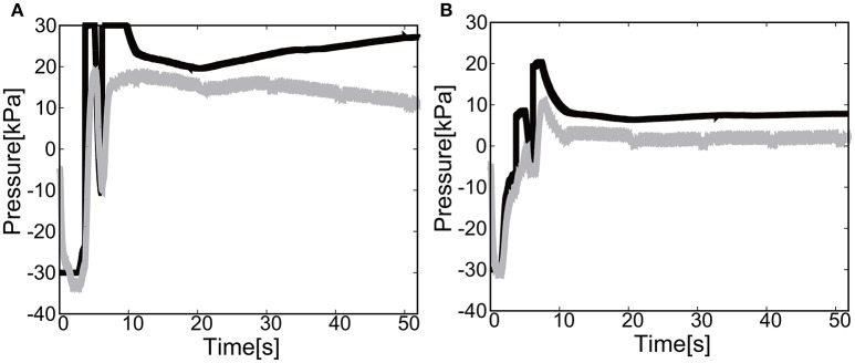 Figure 18