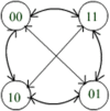 Fig. 12