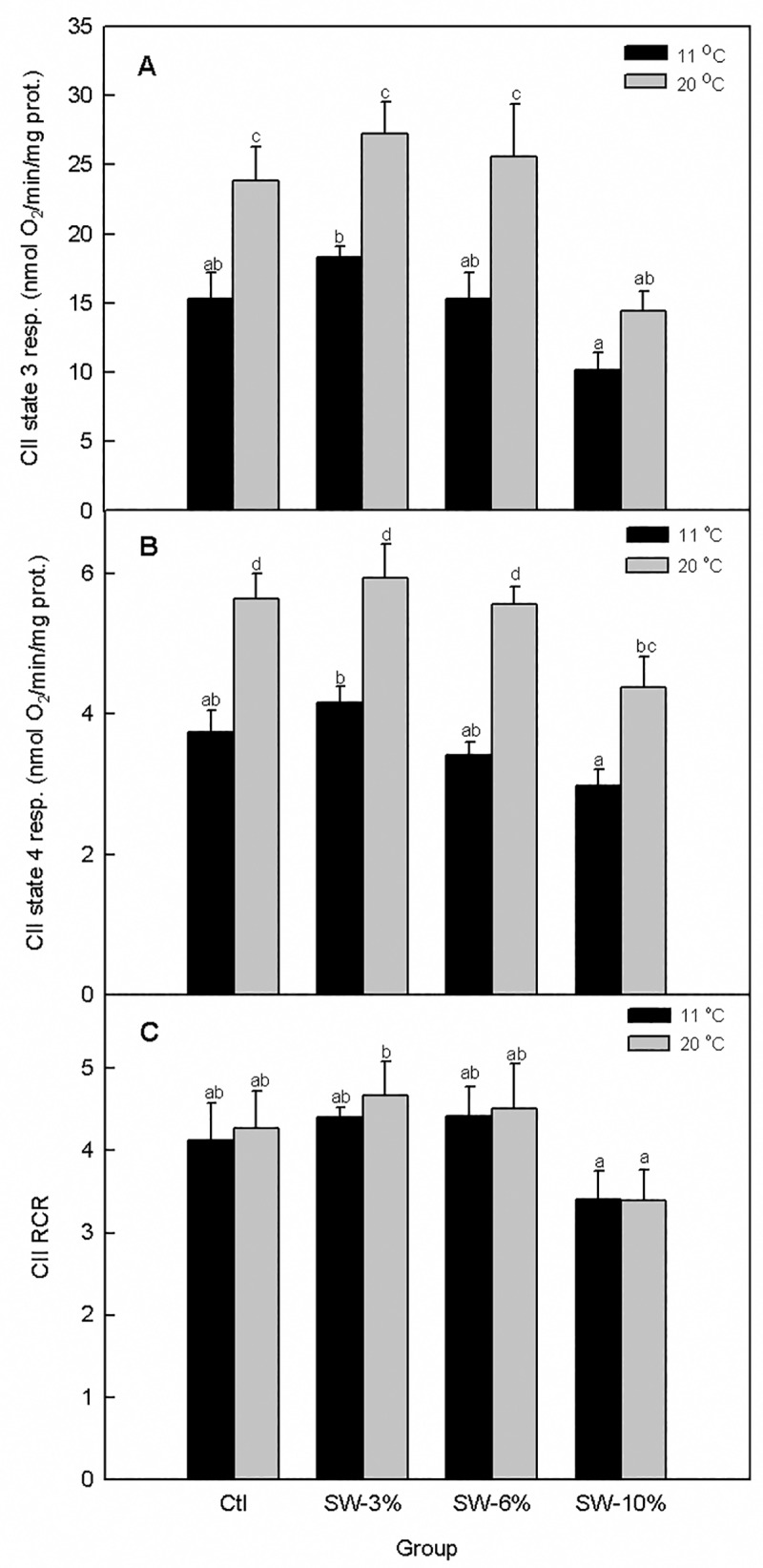 Fig 7