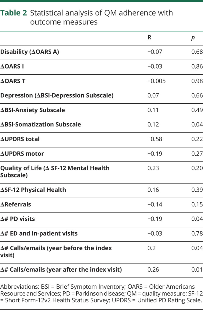 graphic file with name NEURCLINPRACT2019041376TT2.jpg
