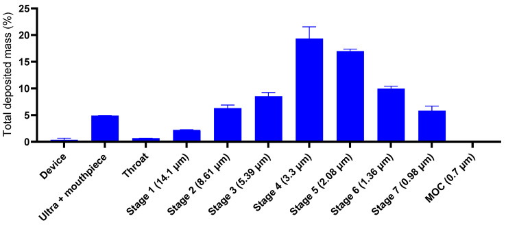 Figure 9