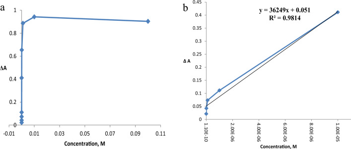 Fig. 24