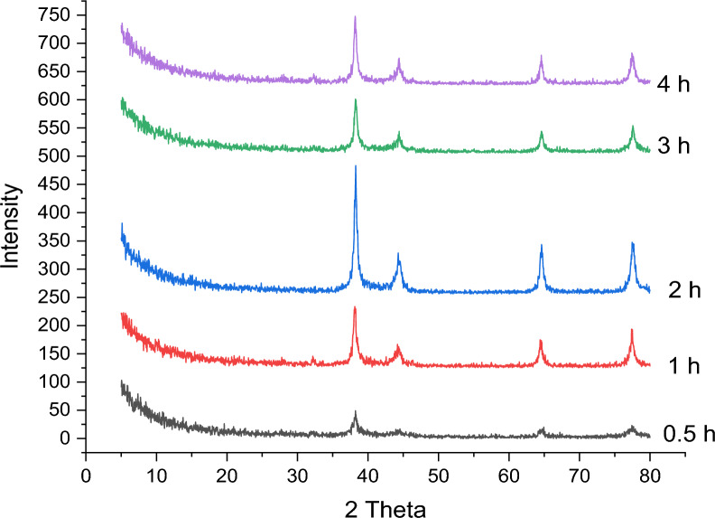 Fig. 12