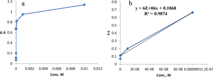 Fig. 25
