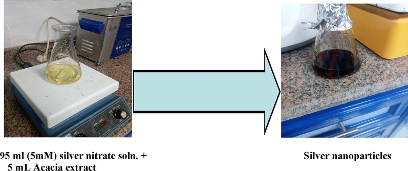 Fig. 4