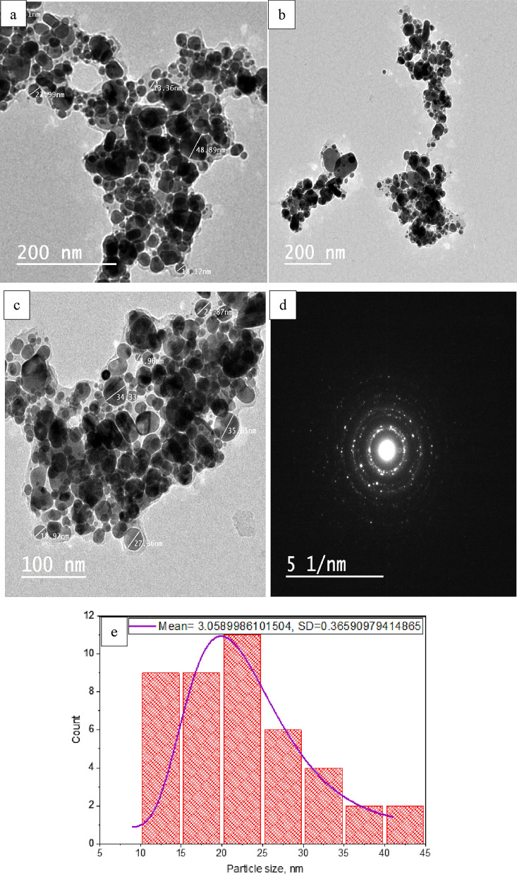 Fig. 15