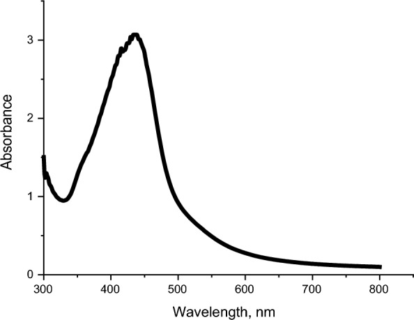 Fig. 5