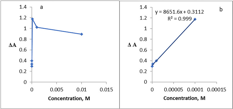 Fig. 27