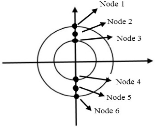 Figure 8