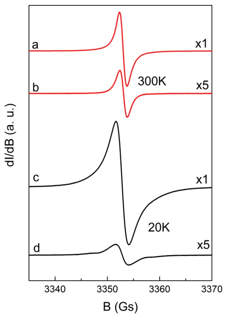 Figure 8