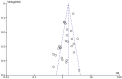 Fig 7