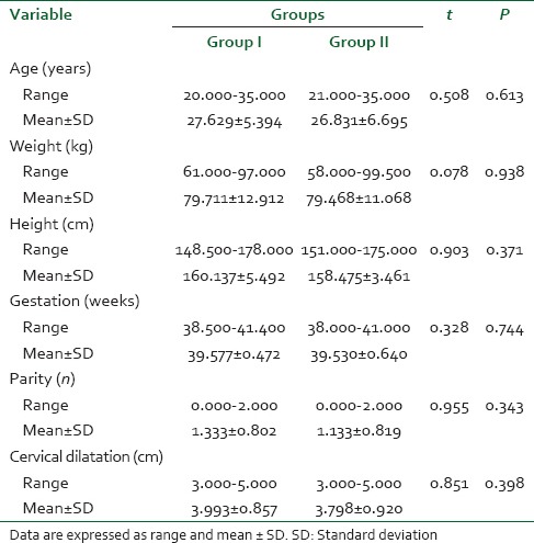 graphic file with name SJA-9-433-g002.jpg