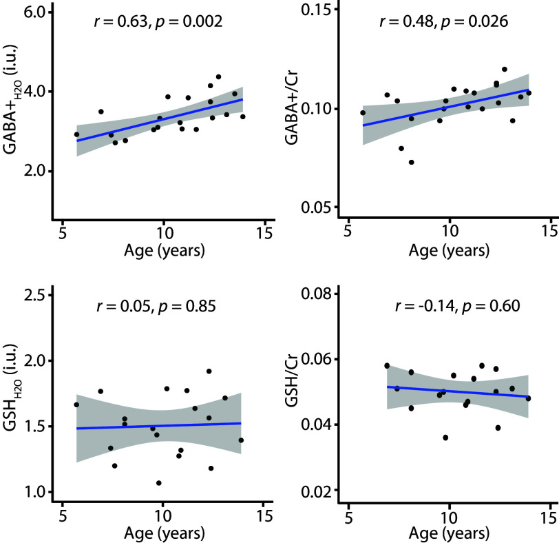 Fig 3.