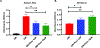 Figure 4A and 4B: