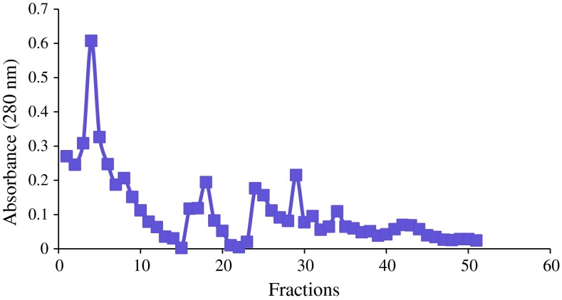 Fig. 4