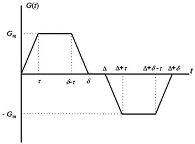 FIG. 1.