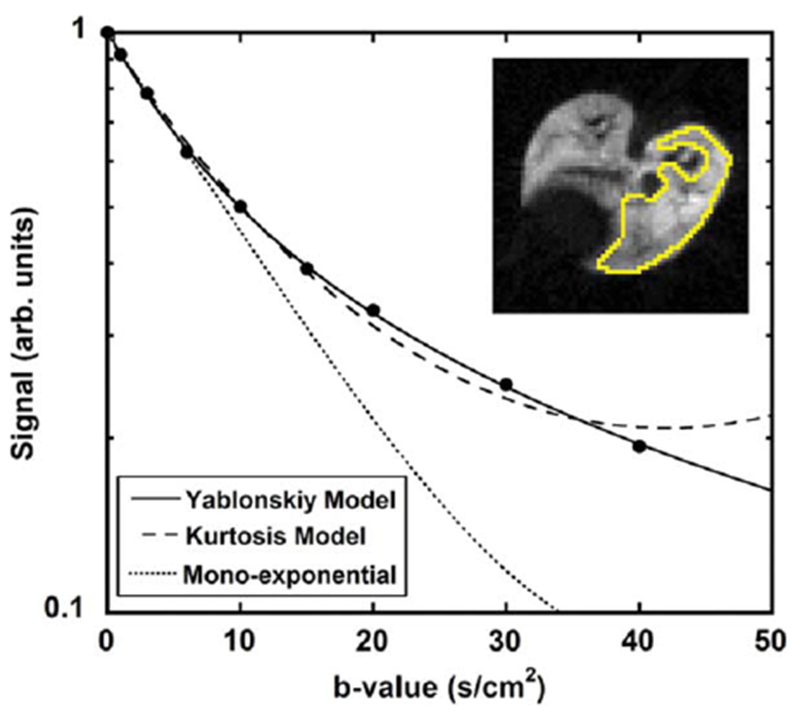 FIG. 7.