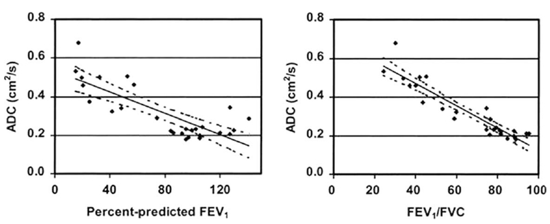 FIG. 5.