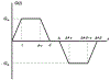 FIG. 1.