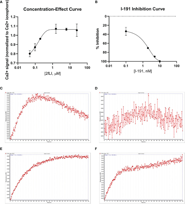 Figure 6