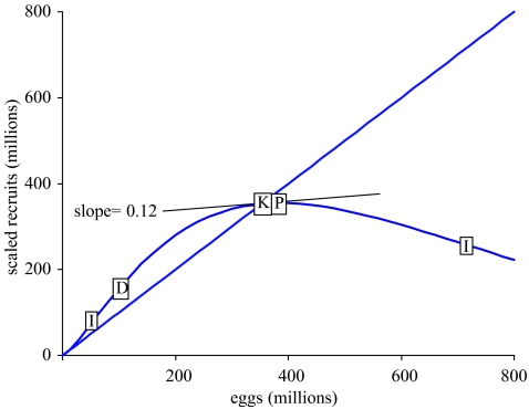 Figure 8