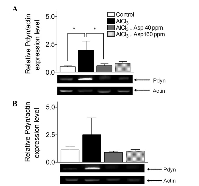 Figure 6.