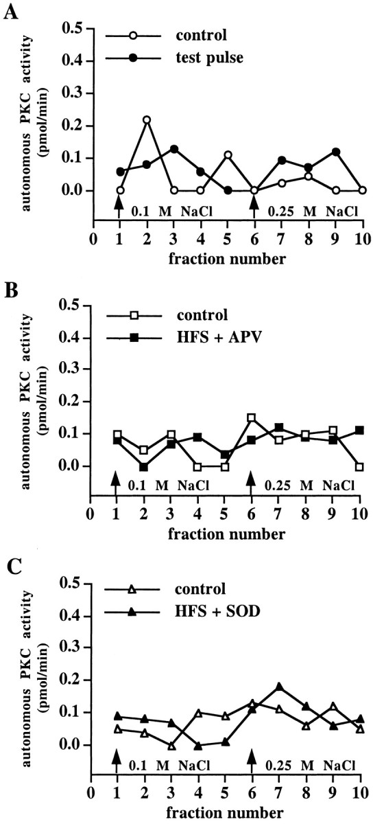 Fig. 9.