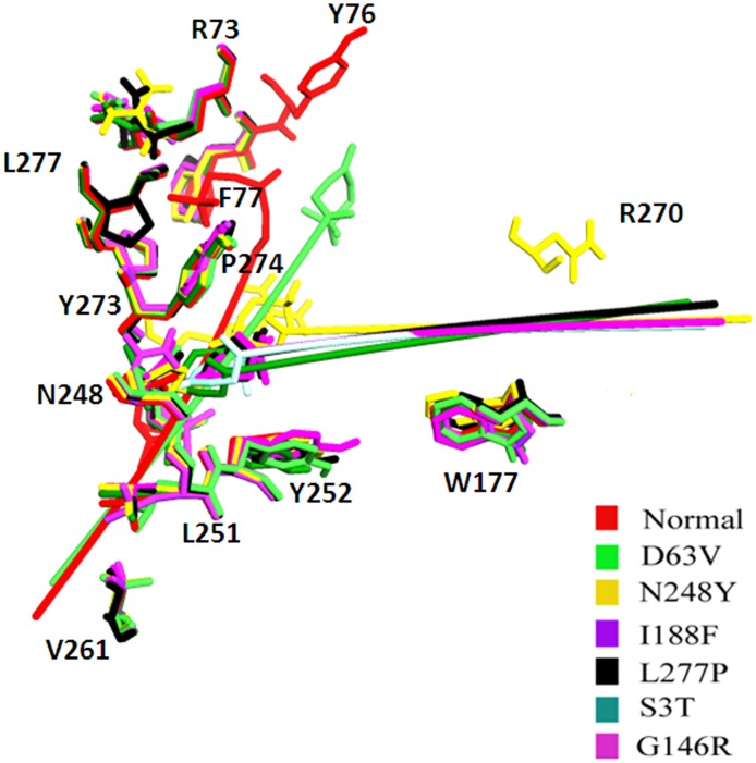 Figure 4