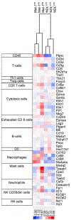 Figure 6: