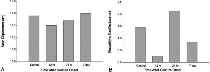 Fig 4.