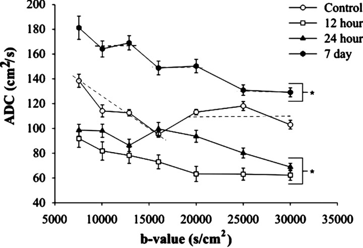 Fig 3.