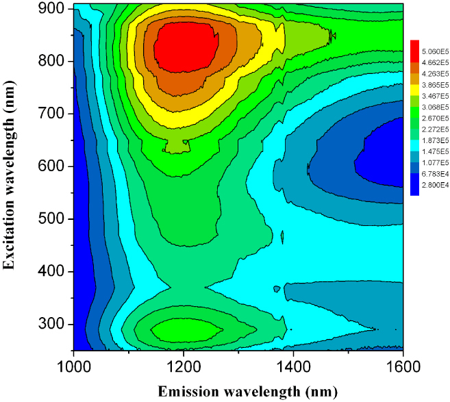 Figure 10