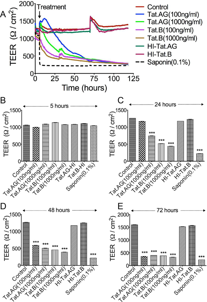 Fig. 4: