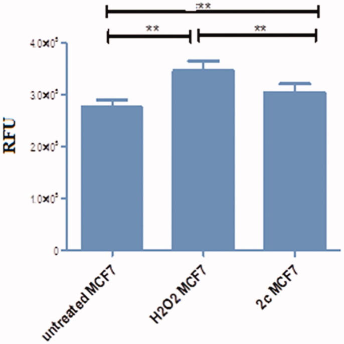 Figure 7.