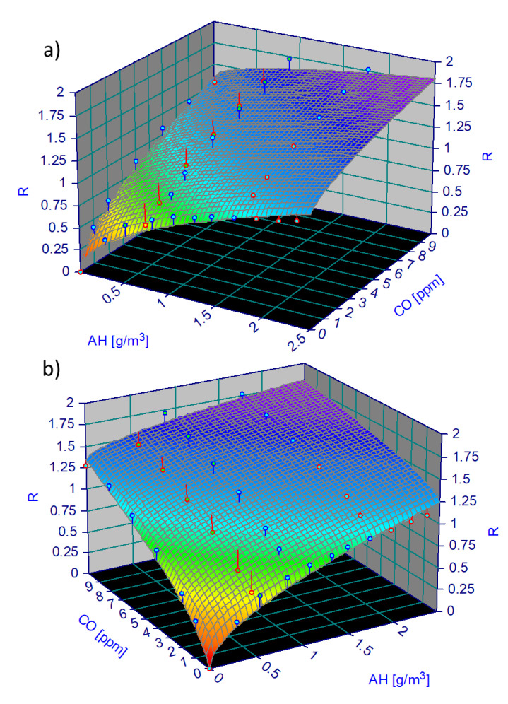 Figure 11