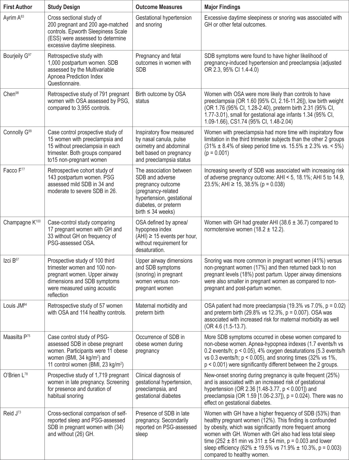 graphic file with name jcsm.9.12.1349.t02.jpg