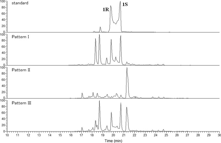 Fig. 7