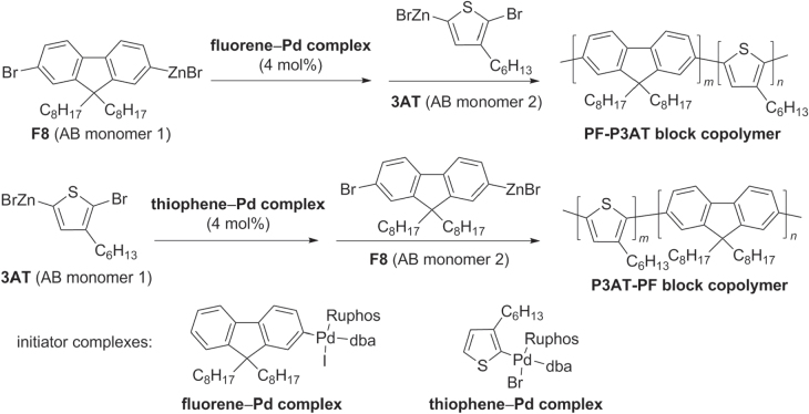 Scheme 22.