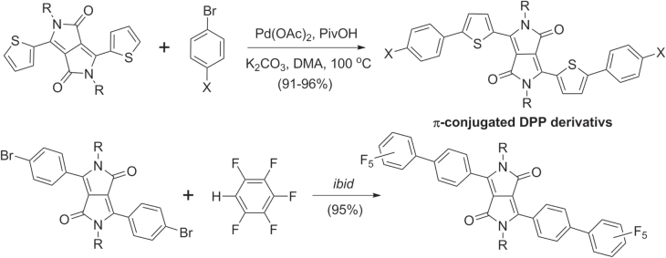 Scheme 29.