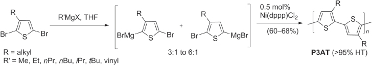 Scheme 4.