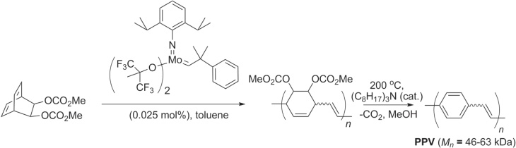 Scheme 42.