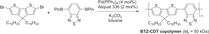 Scheme 11.