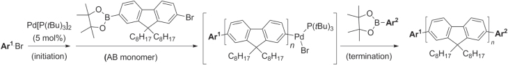 Scheme 17.