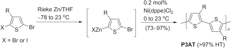 Scheme 3.